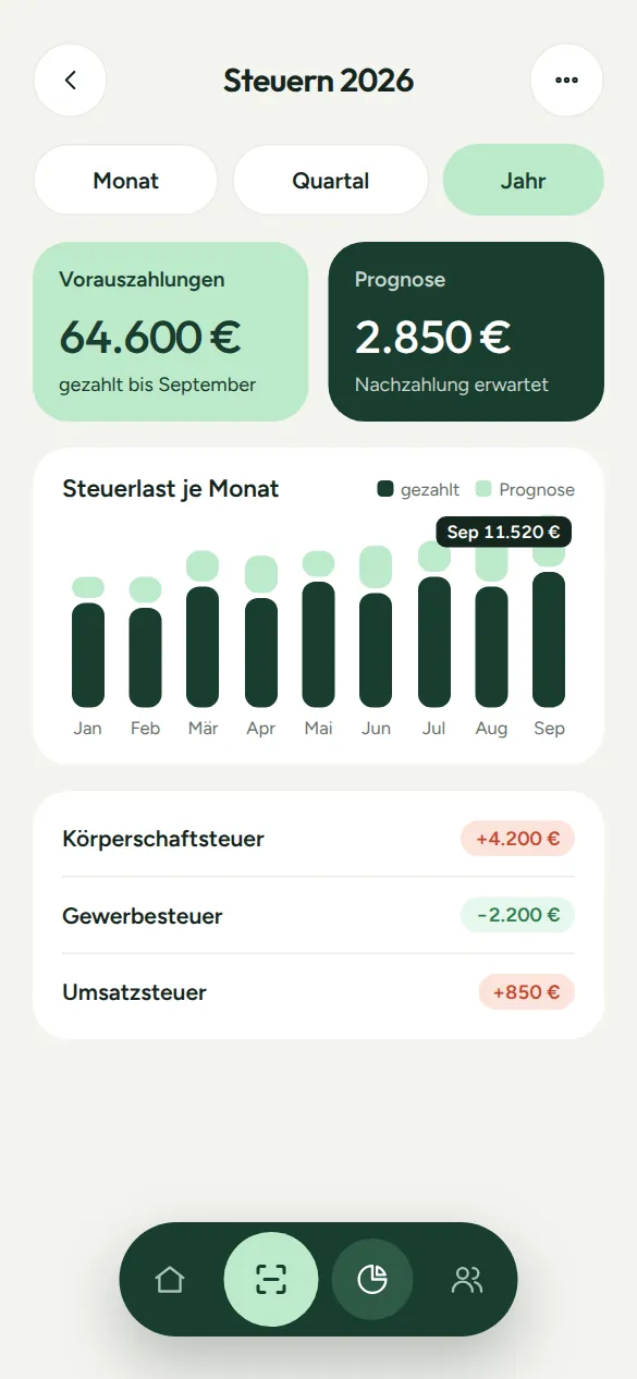 App: Steuer-Cockpit